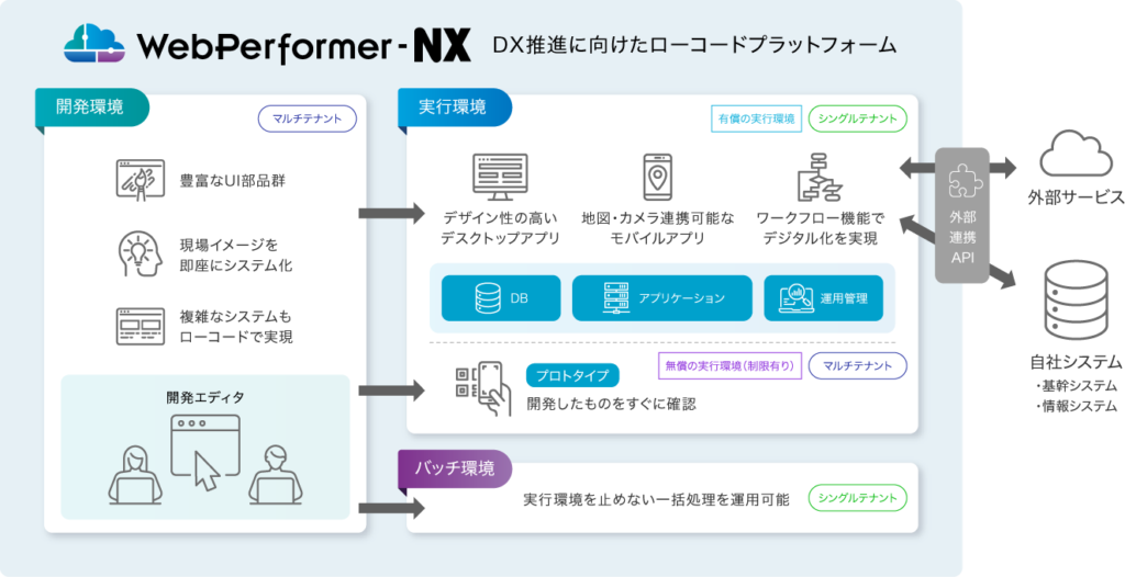 WebPerformer – NX 9959 ext 19 0