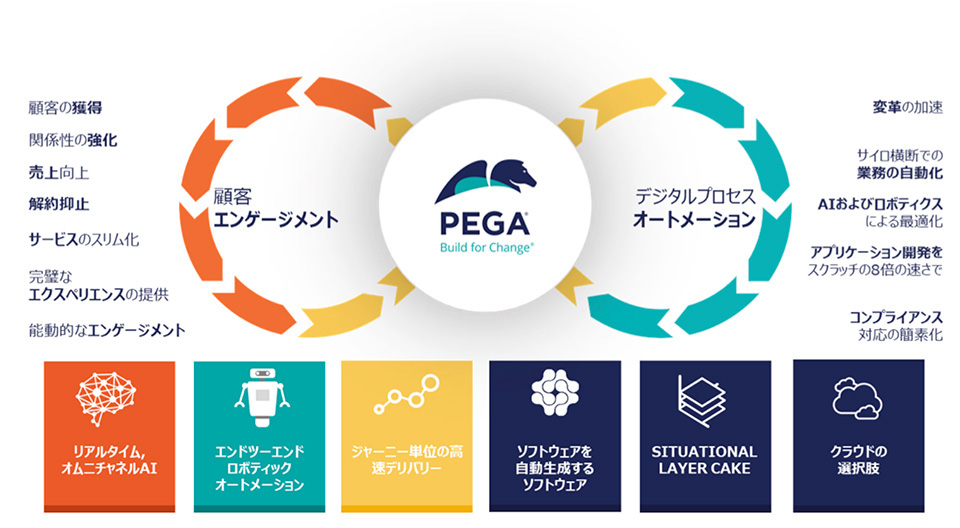 pega img01