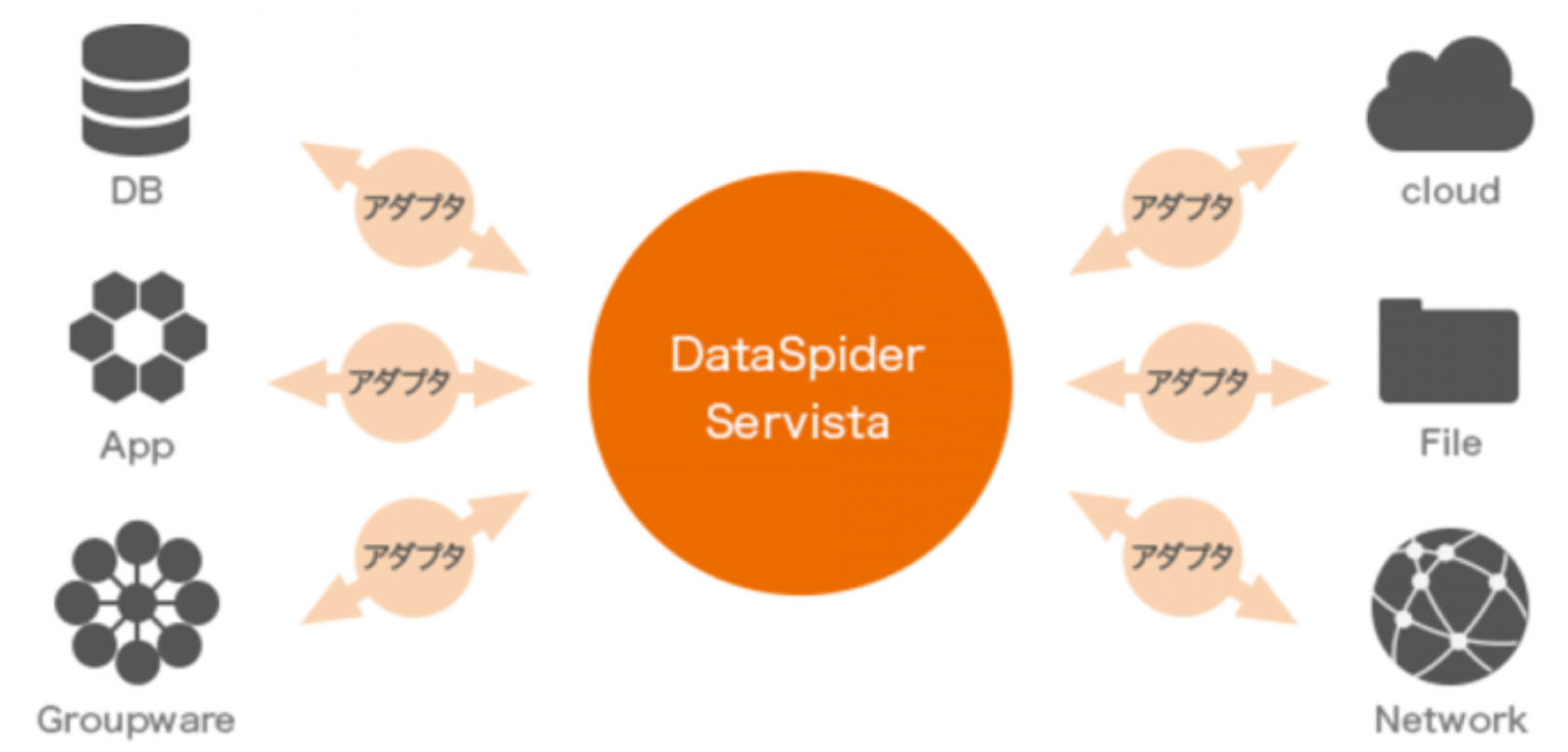 DataSpider – sunnysoft