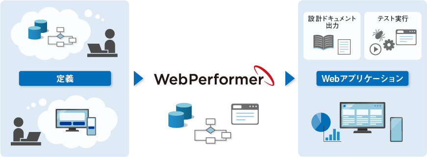 WebPerformer 1315 ext 28 7