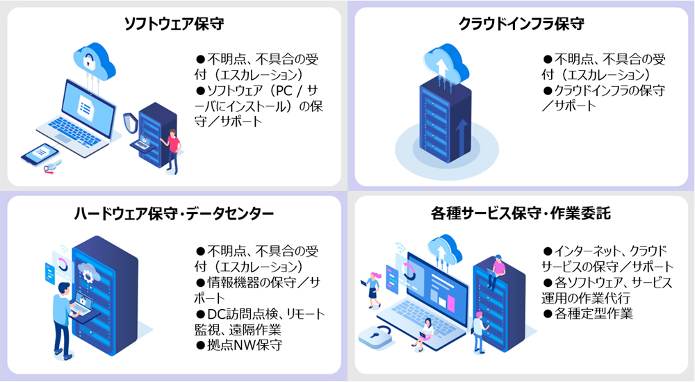受託開発ソフトウェア事業 service ses06